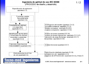 aptitud-uso-2