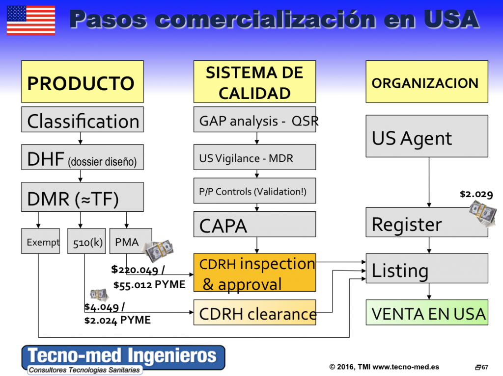 fda-1