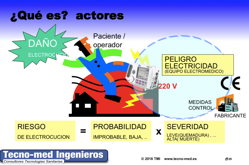 risk-2
