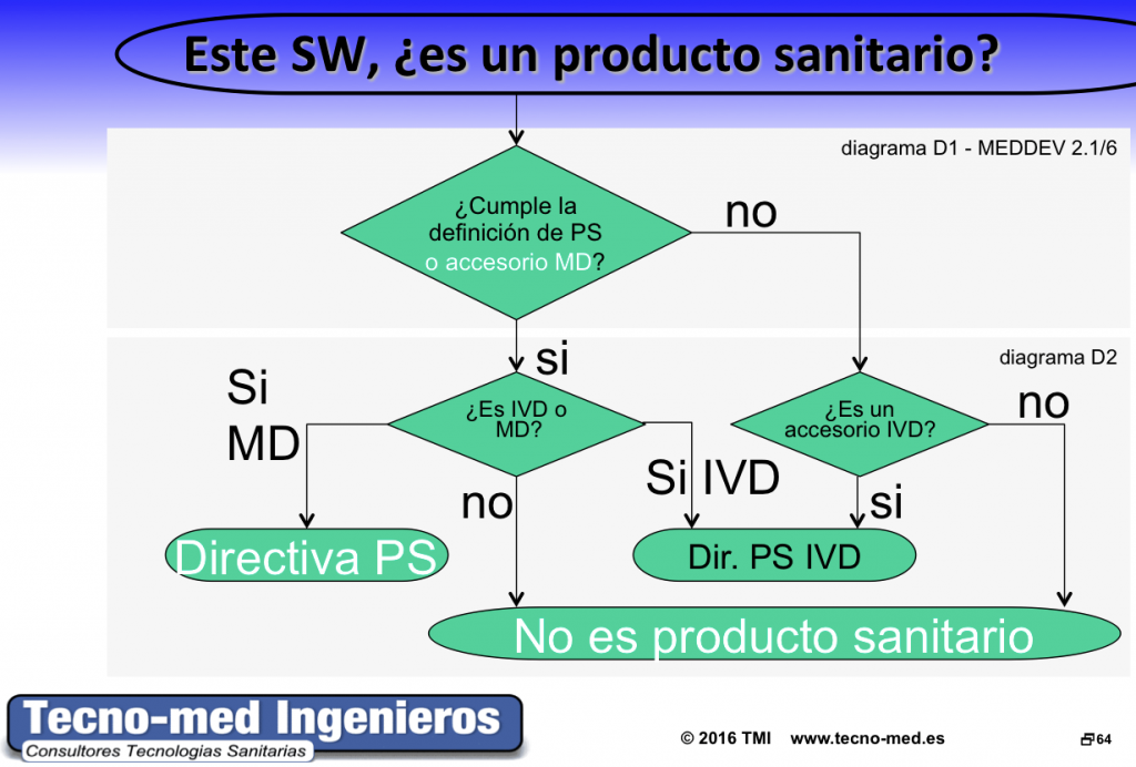 sw-2